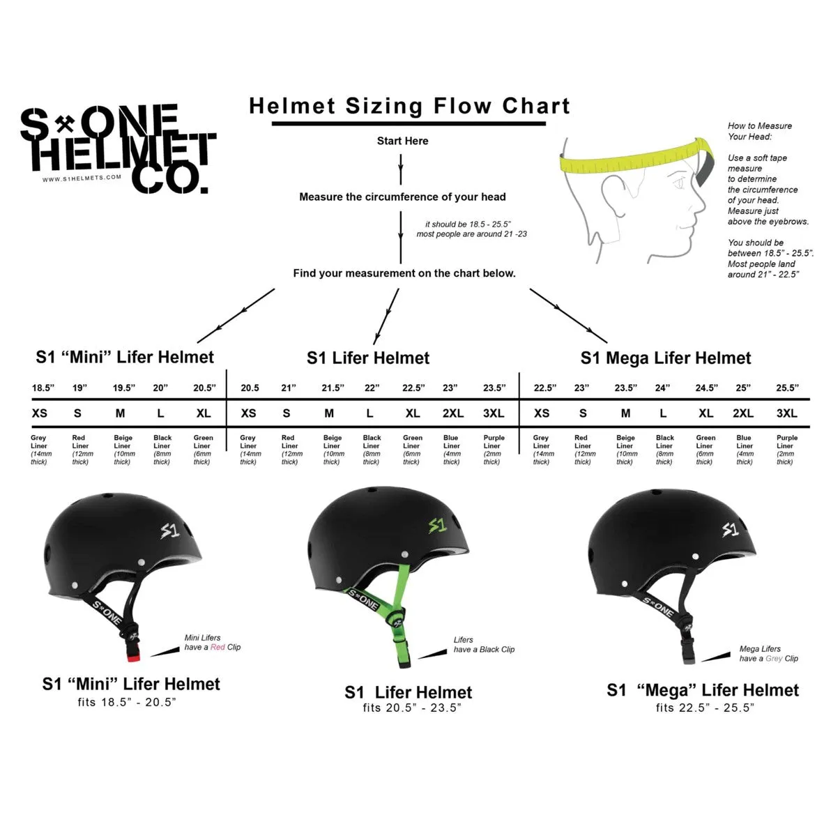 S1 Lifer Helmet Matte Black/Cyan - Certified